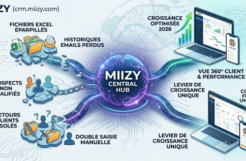 Miizy Hub 2026