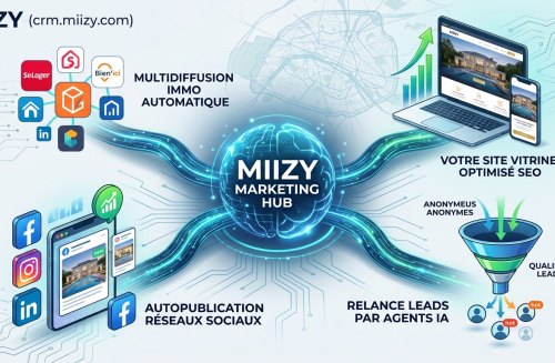 Miizy marketing immobilier neuf