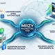 Miizy marketing immobilier neuf